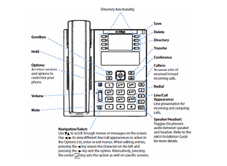 Phones & Equipment - Verizon